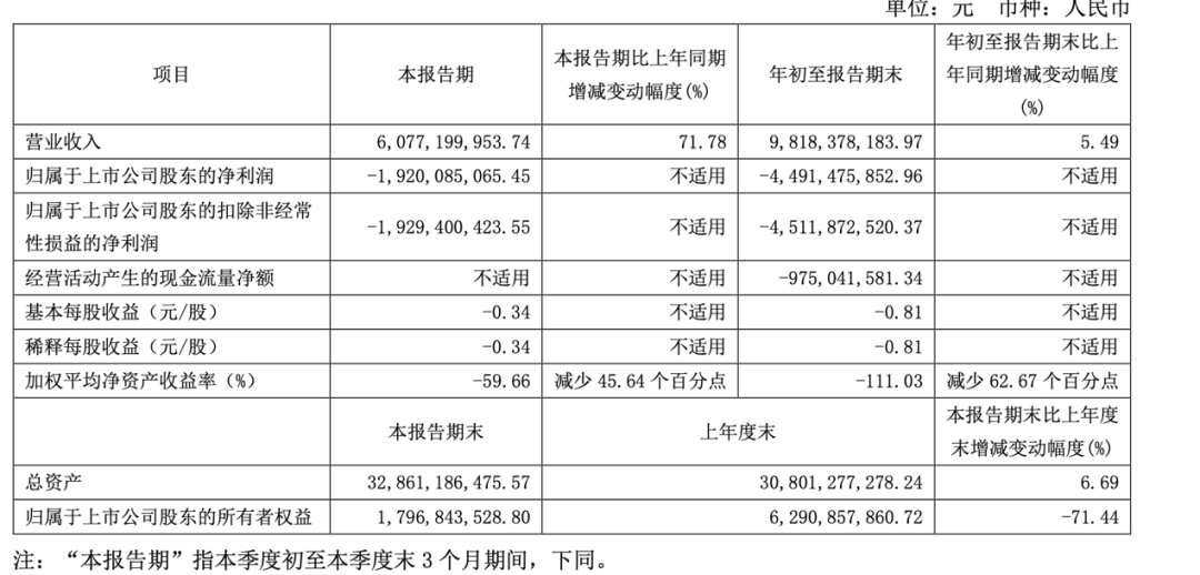 图片来源:北汽蓝谷公告