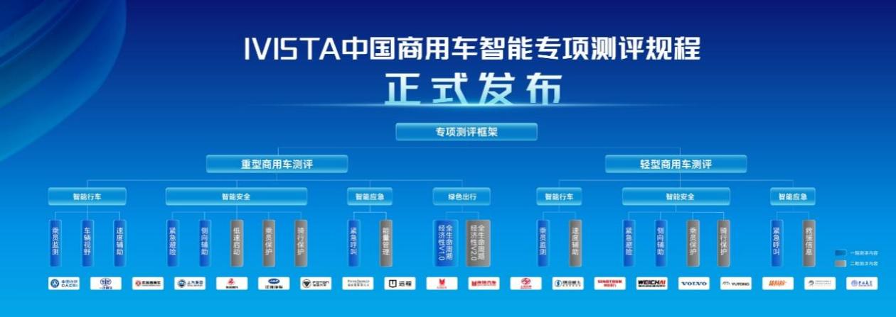 推动全球商用车发展,开启国际合作研究新篇章