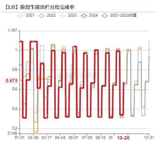 生猪：出栏意愿加强，减缓后期压力  第18张