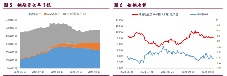 關聯品種滬銅滬鋁滬鎳所屬公司：寶城期貨