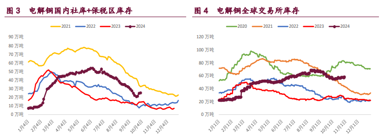 關聯品種滬銅滬鋁滬鎳所屬公司：寶城期貨