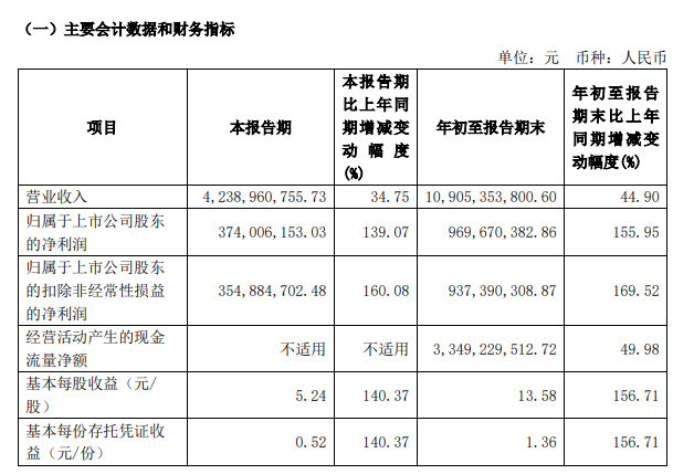图片来源:财报截图
