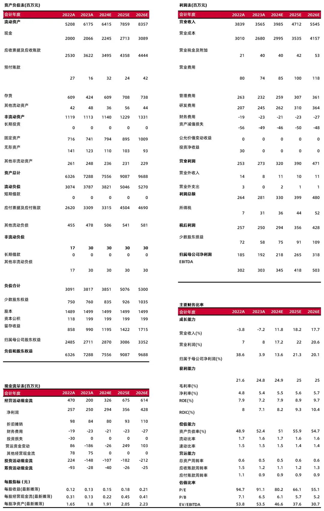 资料来源:最闻,山西证券研究所