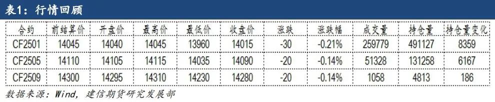 棉花：金融属性逐渐增强，波动率或放大  第6张