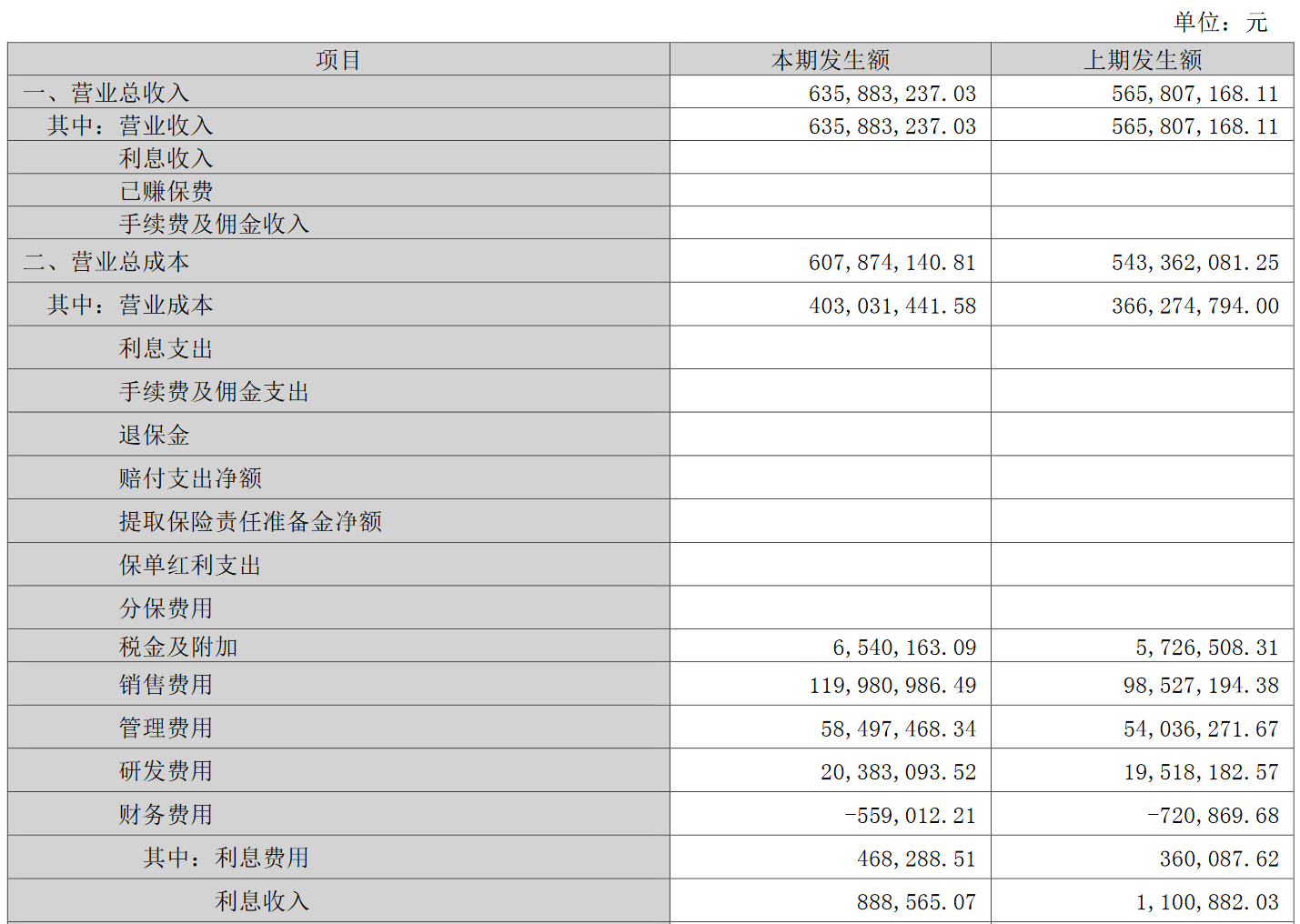 数据截图自张小泉2024年三季度财报