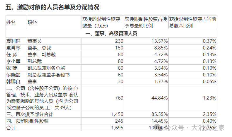 图片来源于:华宝股份公告