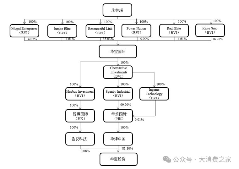 图片来源于:华宝股份2023年年报