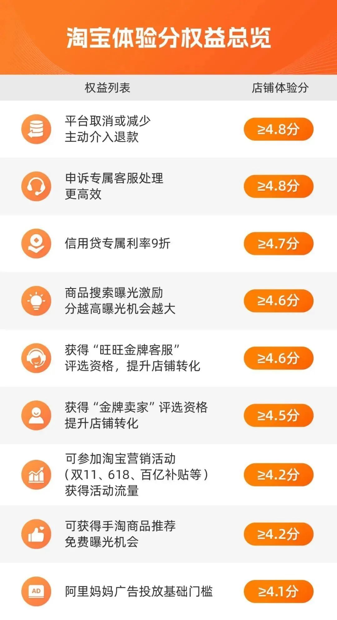 圖源:淘寶