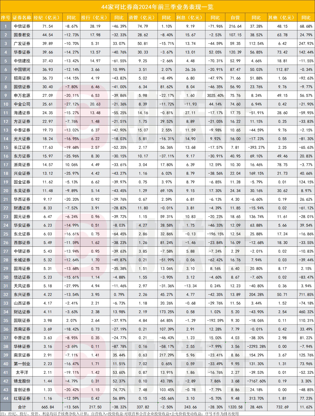 （文章来源：财联社）