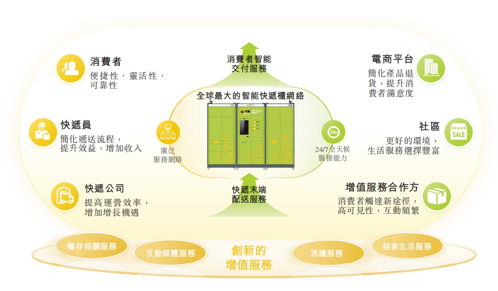圖源:豐巢