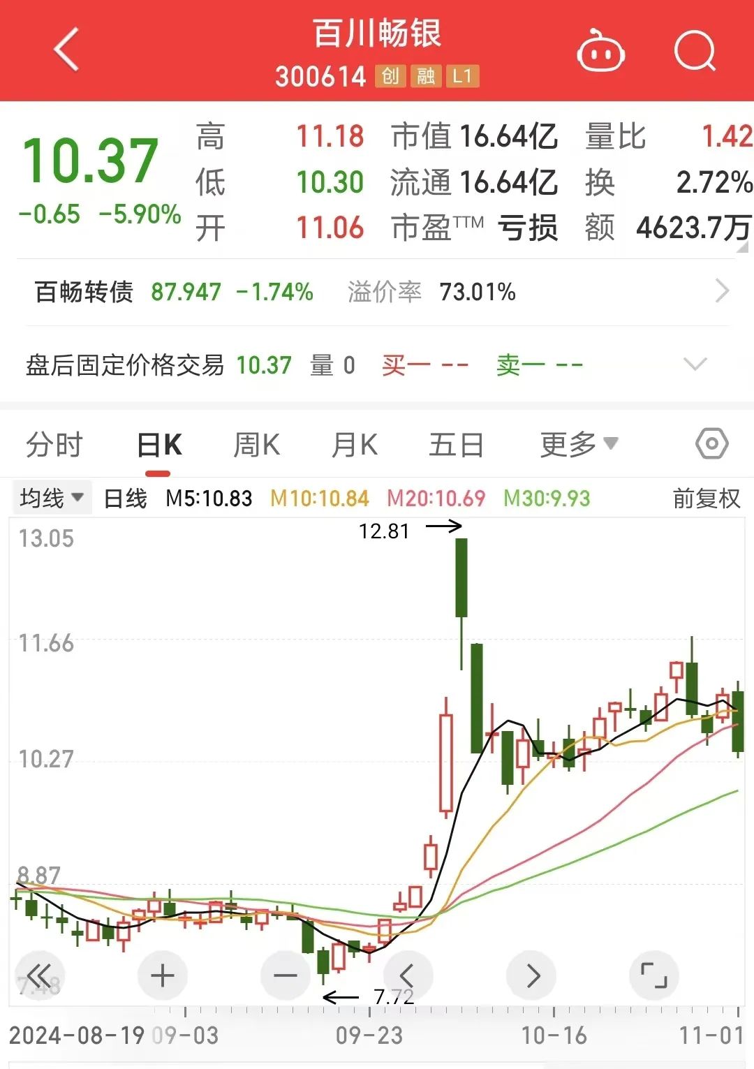来源:同花顺