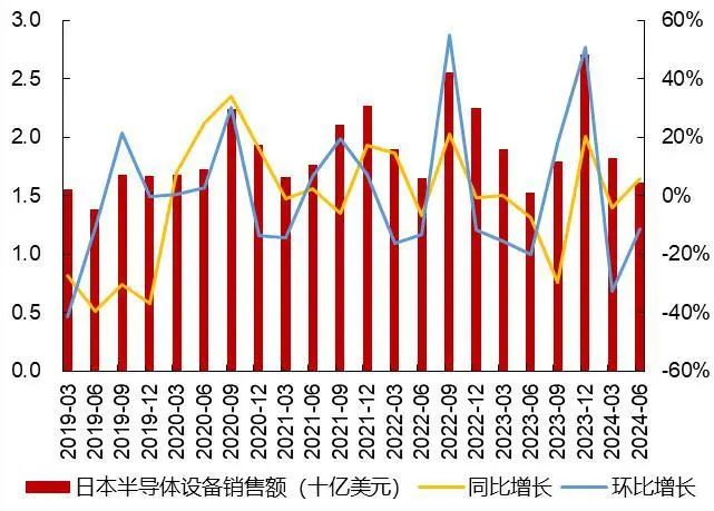 資料來源：Wind，山西證券研究所