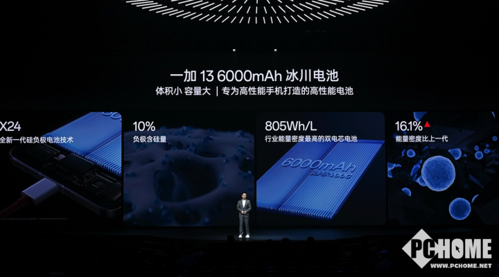 һ13ϵֻʽPro4499Ԫ
