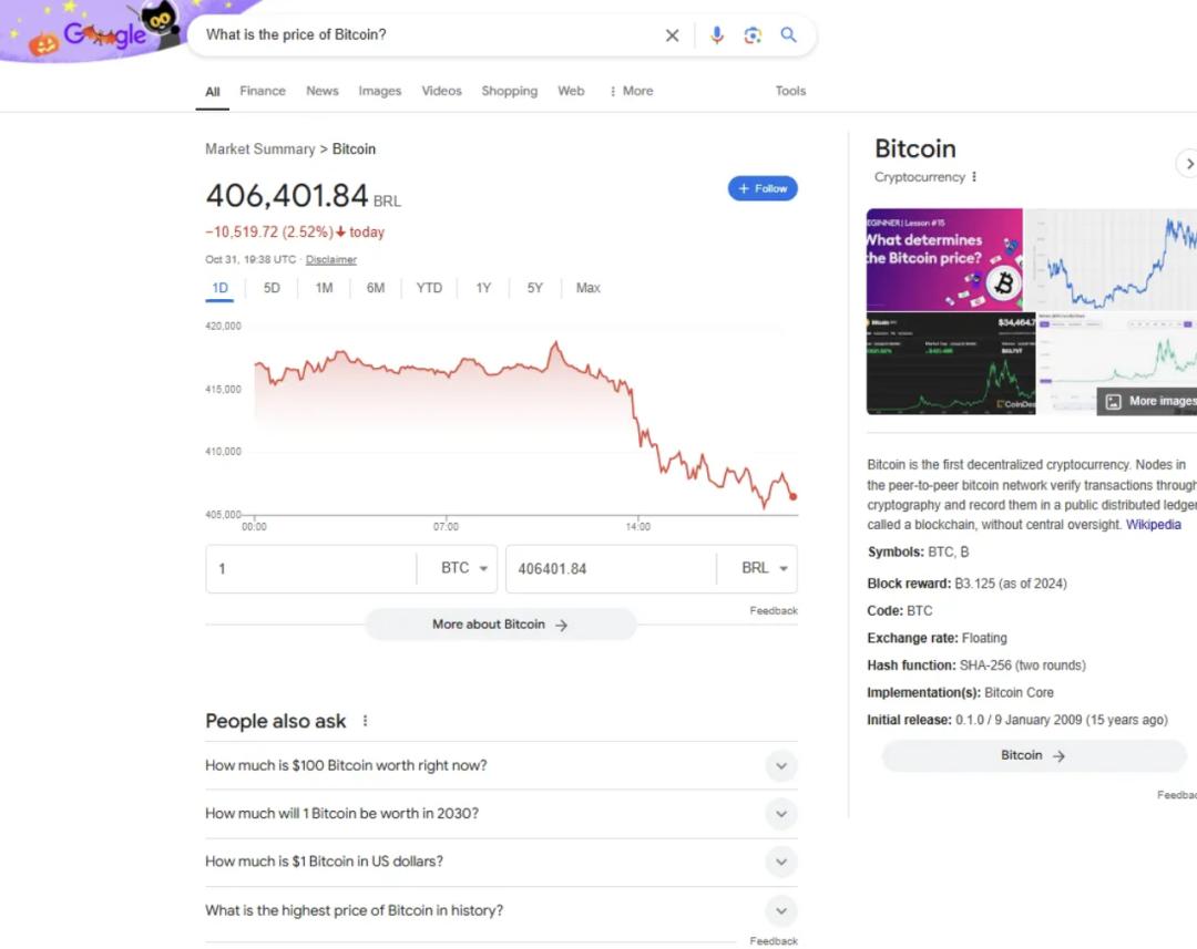 ▲Google的搜索結果列出了業內最相關的價格追蹤器列表。