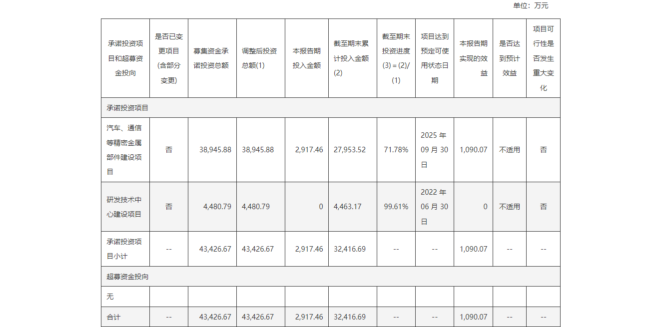 (文章来源:财中社)