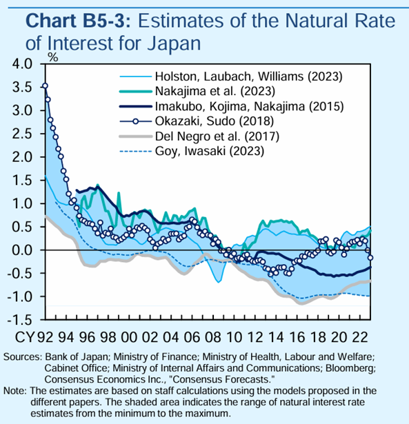 资料来源:日本央行