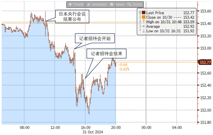 资料来源:彭博资讯,中金公司研究部