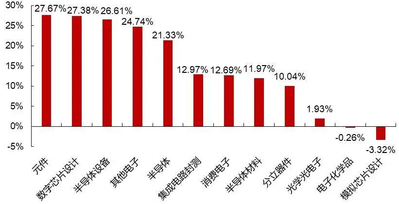 資料來源：Wind，山西證券研究所