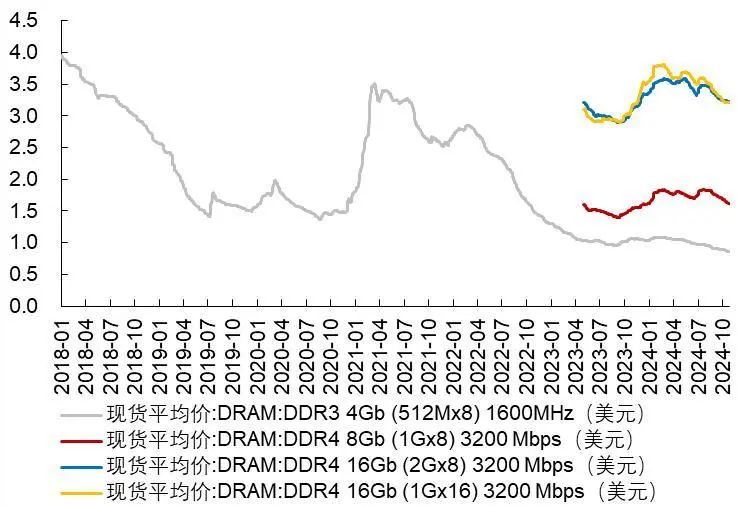 資料來源：Wind，山西證券研究所