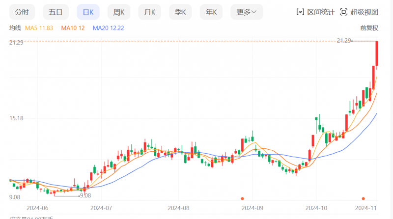 云南锗业股价表现。 截图自百度股市通