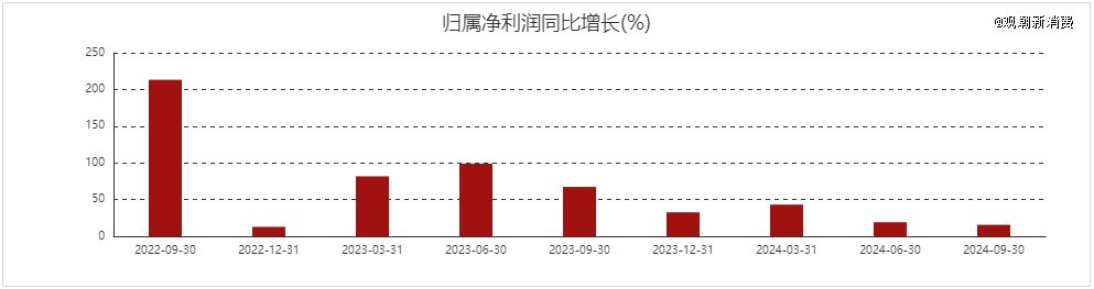 (图源东方财富)