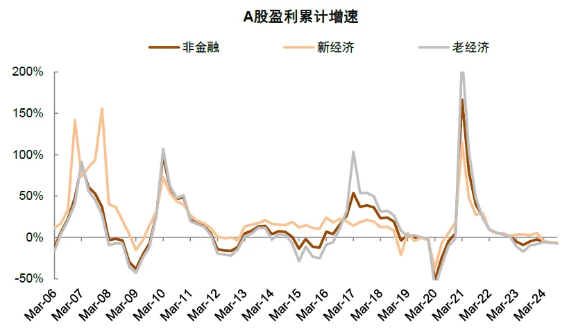 资料来源:Wind,中金公司研究部