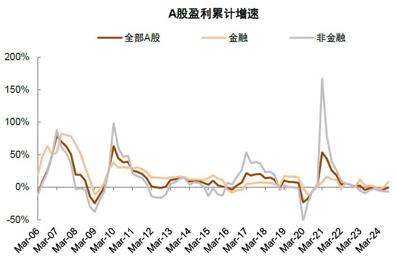 资料来源:Wind,中金公司研究部