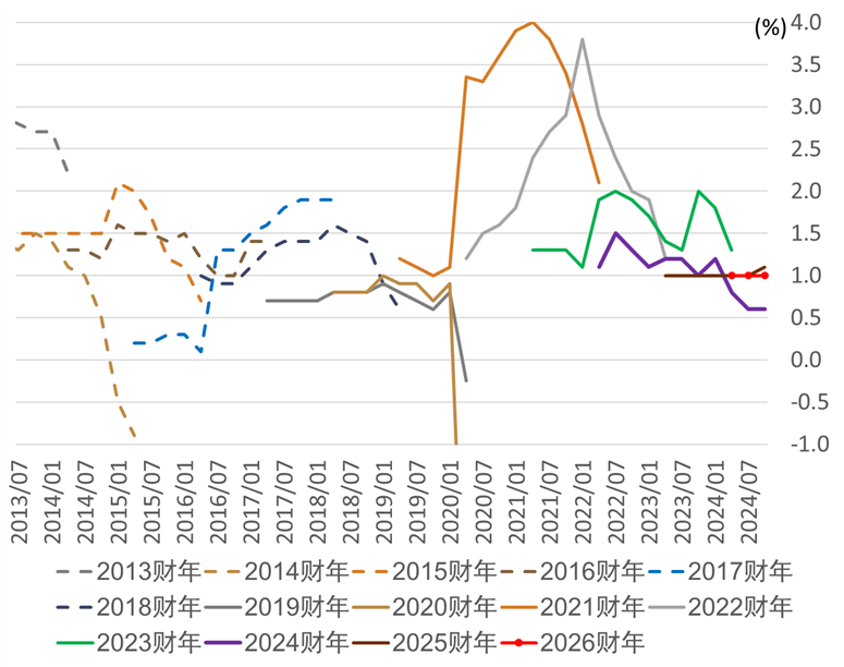 资料来源:日本央行,中金公司研究部
