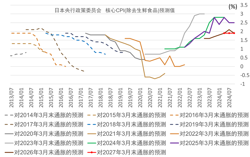 资料来源:日本央行,中金公司研究部