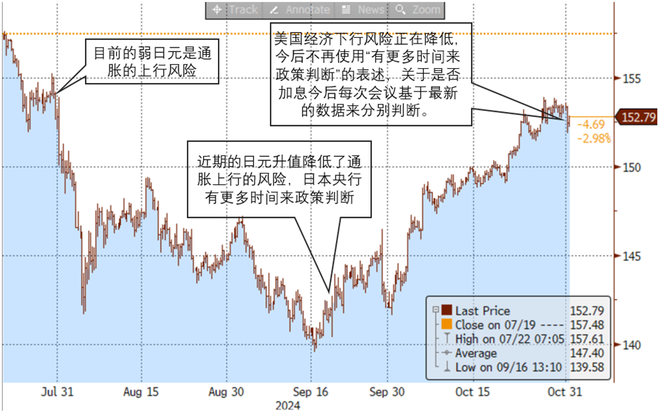 资料来源:日本央行,彭博资讯,中金公司研究部