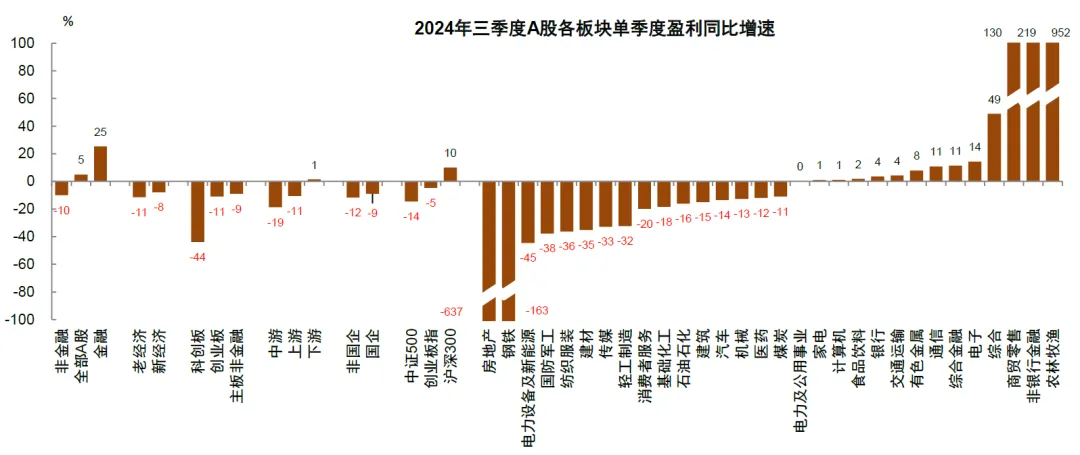 资料来源:Wind,中金公司研究部