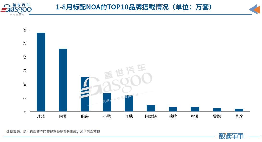 图片来源:盖世汽车