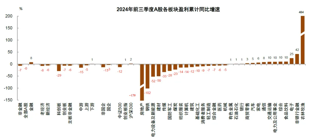 资料来源:Wind,中金公司研究部