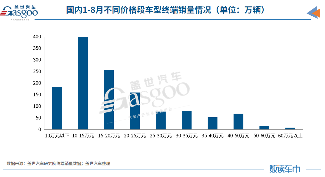 图片来源:盖世汽车