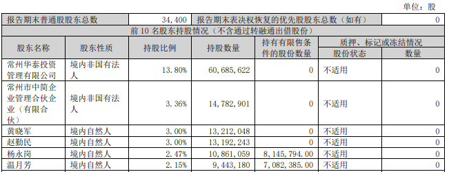 公章作废、总经理突遭解雇！百亿碳纤维龙头中简科技创始人内斗升级  第8张