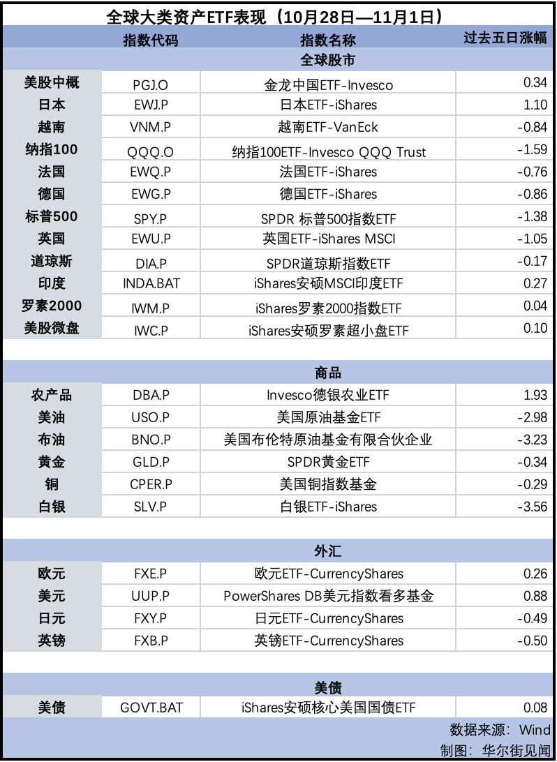风险提示及免责条款