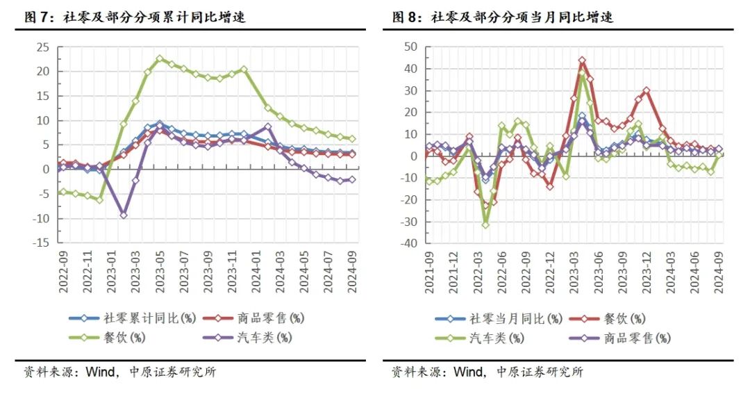 中原策略：经济景气水平继续回升向好 市场有望继续回暖  第8张