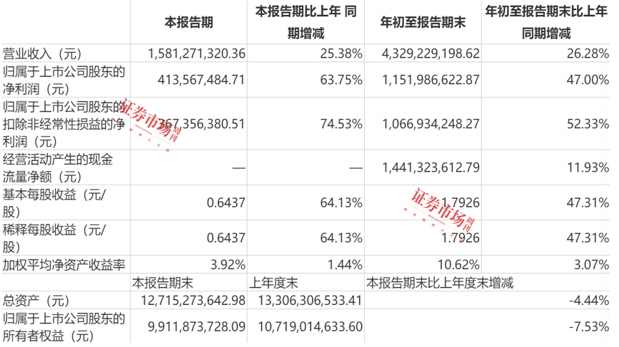 资料来源:公司财报