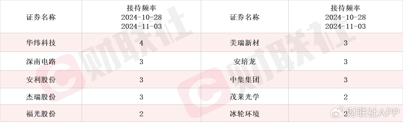 磁材产能利用率在百分之七八十 稀土永磁概念股两连板  第4张