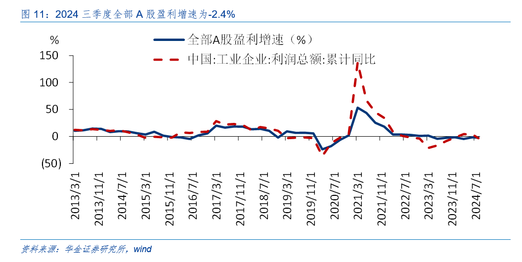 华金策略：外部风险有限 11月可能延续震荡偏强的结构性行情  第9张