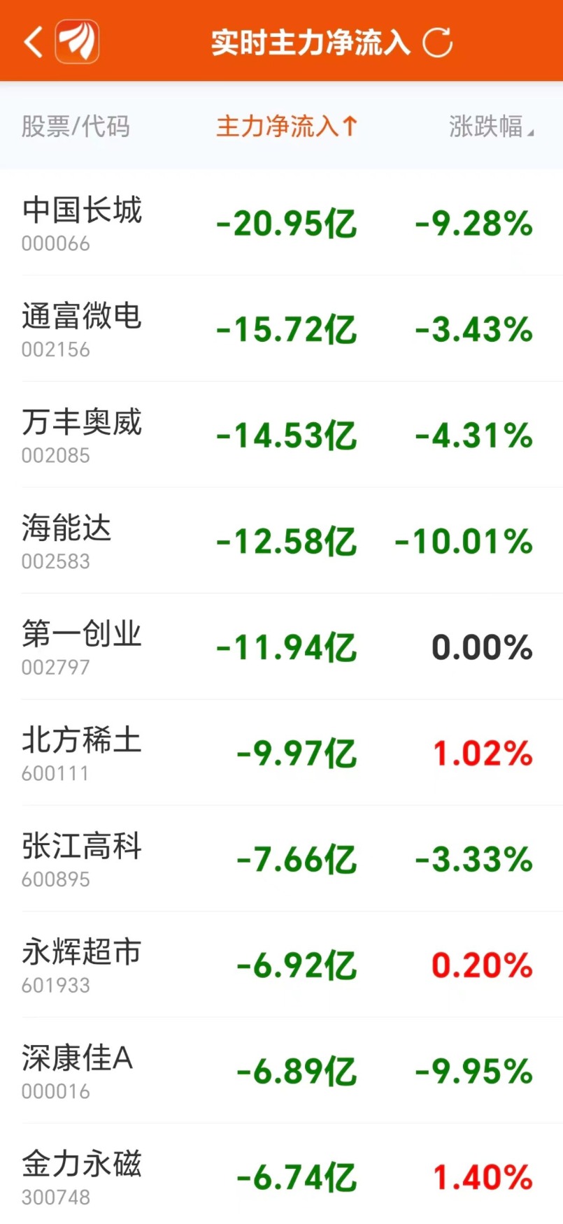 (数据来源:东方财富Choice数据)文章来源:东方财富研究中心