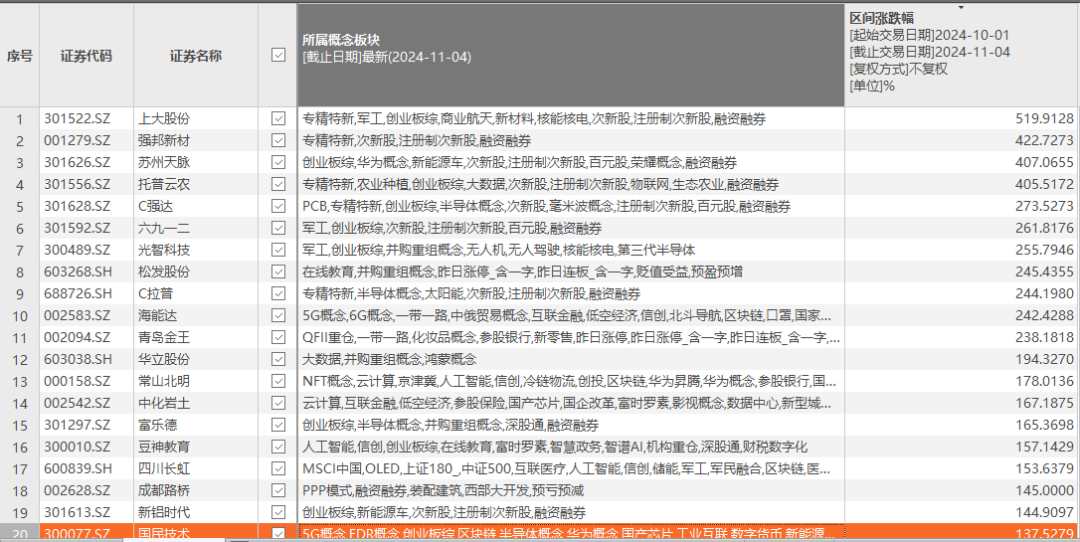 图片来源:Choice