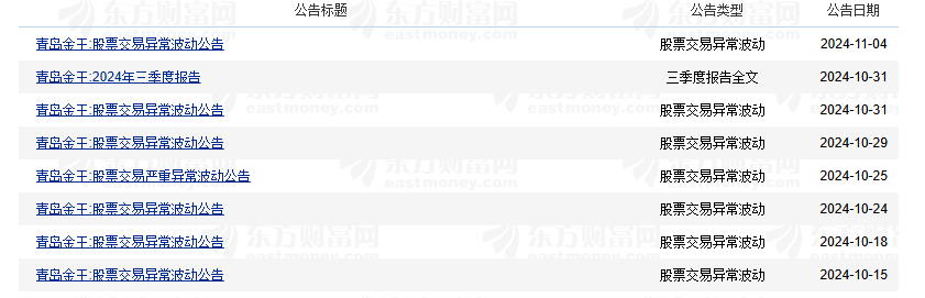 图片来源:东方财富
