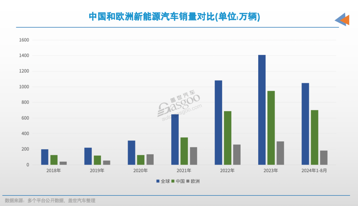 关厂、裁员、降薪,欧洲汽车工业走向衰落?