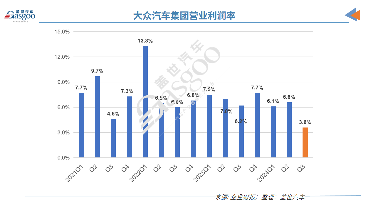 关厂、裁员、降薪,欧洲汽车工业走向衰落?