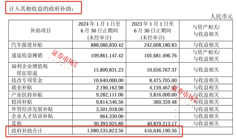来源:长城汽车2024年半年报