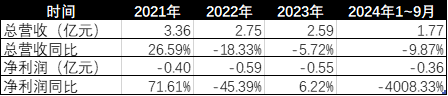 资料来源:中青宝公告,搜狐财经整理