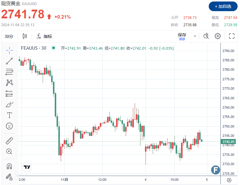 (图源:FX168)