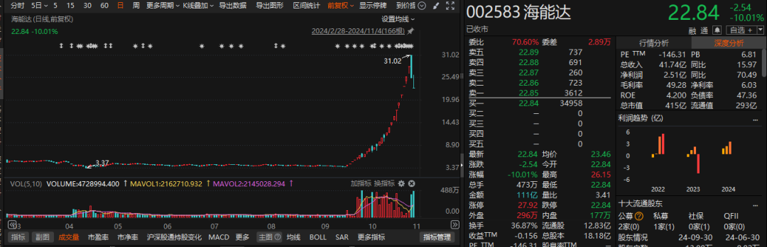 图片来源:Choice