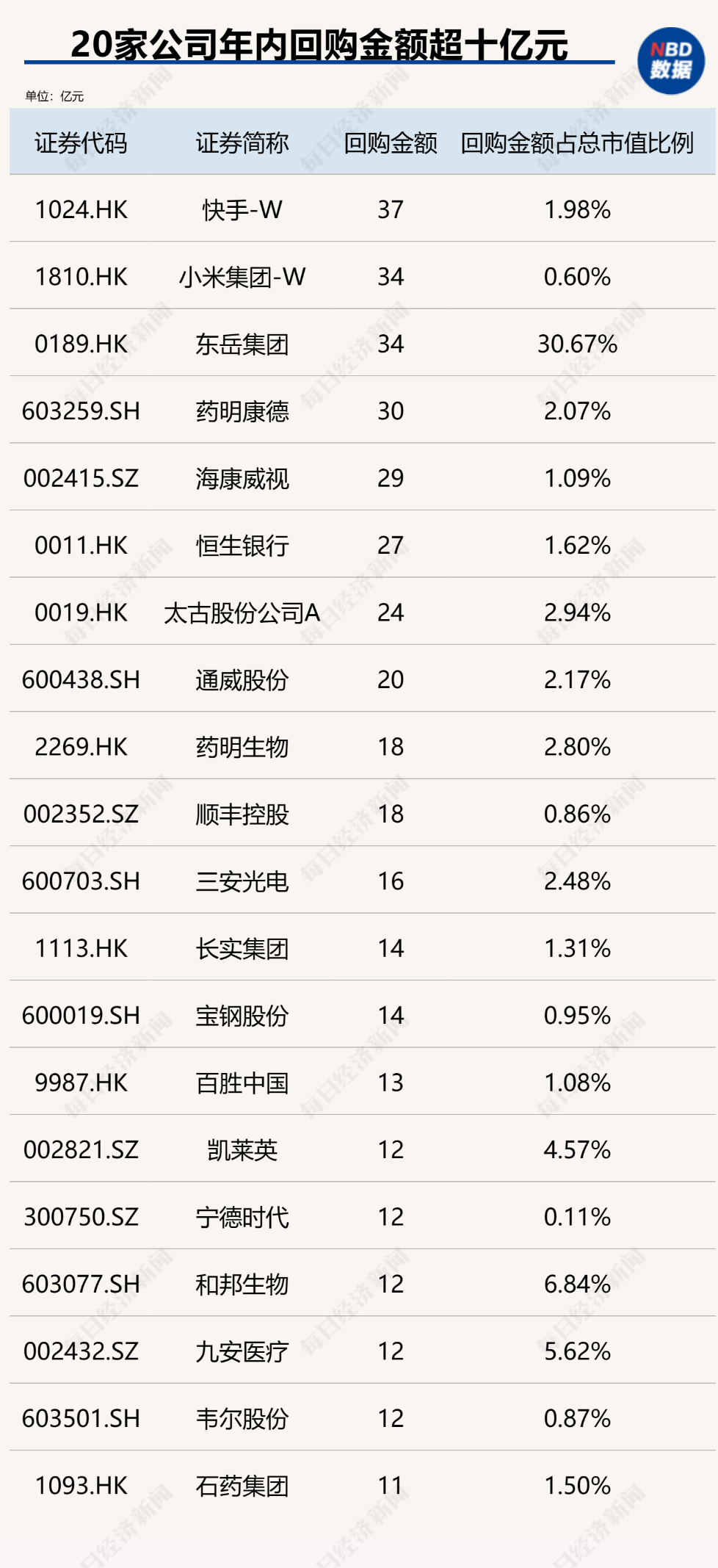 注:2024年时间截至10月20日